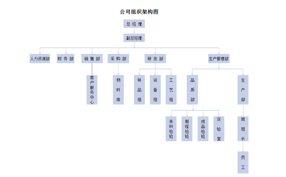 组织架构 拷贝.jpg